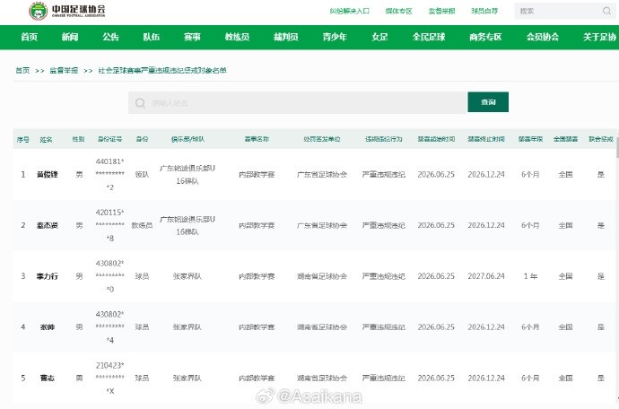 中国足协全国禁赛:广东铭途U16与湖南张家界违规人员遭全境封杀 中国足协全国禁赛:广东铭途U16与湖南张家界违规人员遭全境封杀