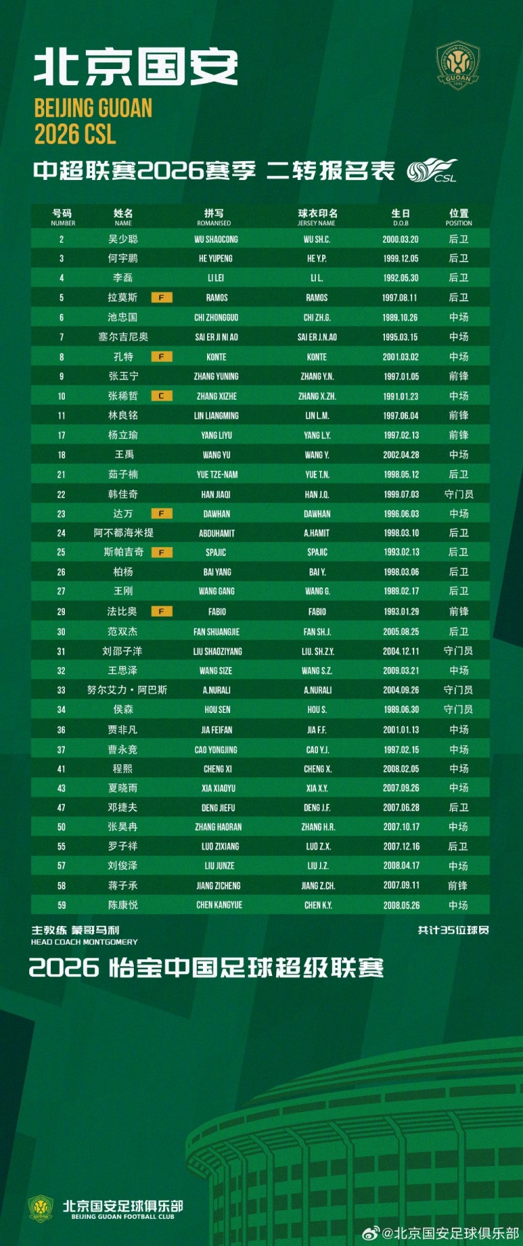 国安二转名单公布:塞尔吉尼奥入替,张玉宁留队