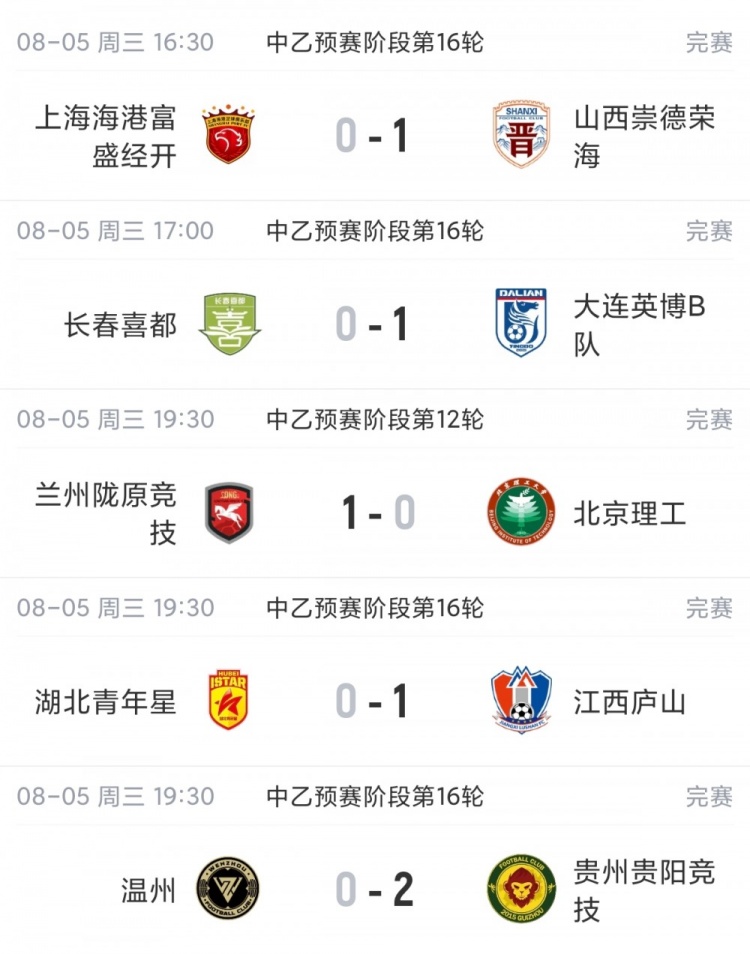 贵州锁定争冠组名额 江西庐山绝杀升至南区第4