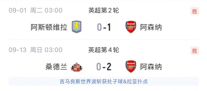 完美开局!阿森纳拿下两个上赛季丢分客场,连克维拉、桑德兰 完美开局!阿森纳拿下两个上赛季丢分客场,连克维拉、桑德兰