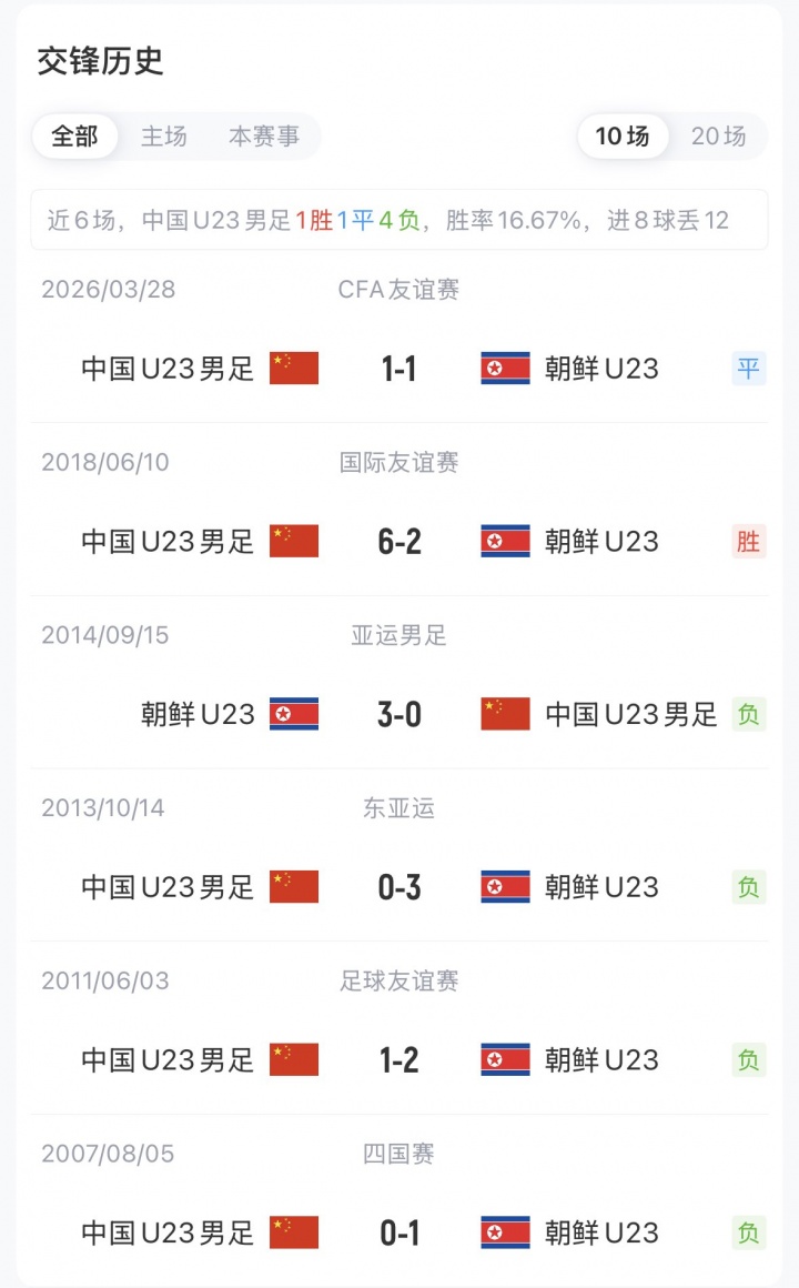U23国足vs朝鲜首发：吴曦、张玉宁、朱辰杰先发 徐彬、王钰栋出战